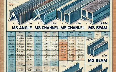 MS Angle Weight Chart – MS Angles Top Suppliers in Mumbai
